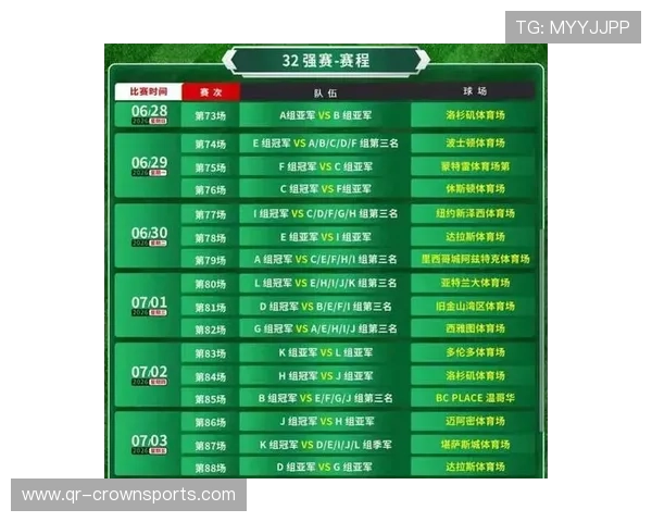 2026世界杯48队分12个小组的赛制规则怎么运作