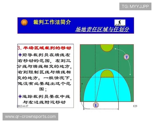 篮球比赛中加罚规则的具体触发条件与执行标准详解