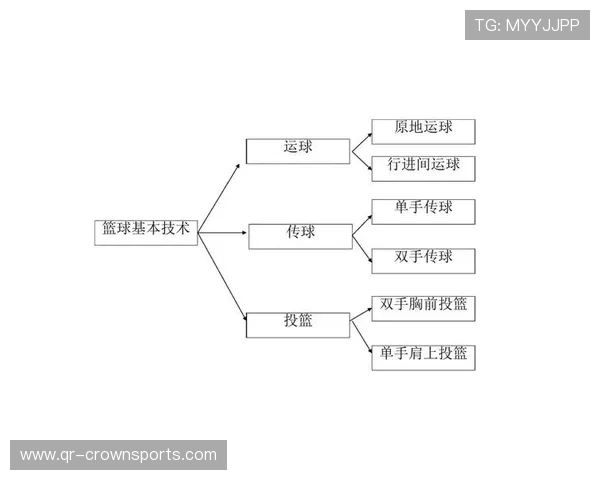 篮球比赛合理冲撞规则的详细定义与解析
