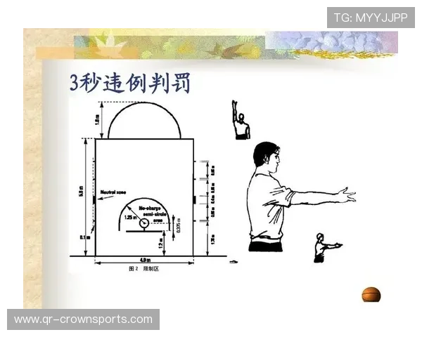 篮球规则中干扰发球违例的具体情形与判罚标准全面说明