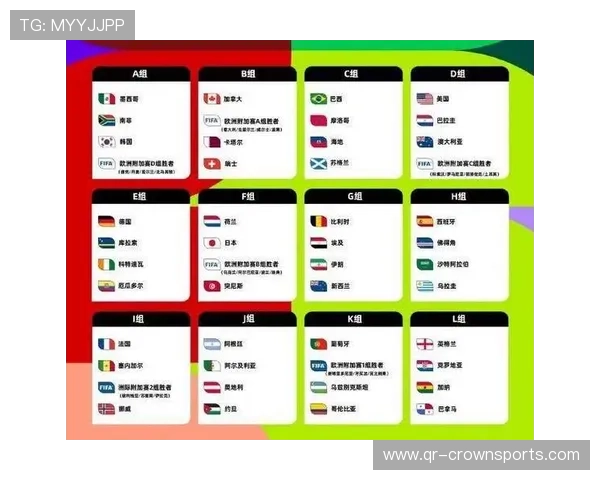 2026世界杯48队赛制是否更精彩 2026世界杯48队赛制是否更精彩